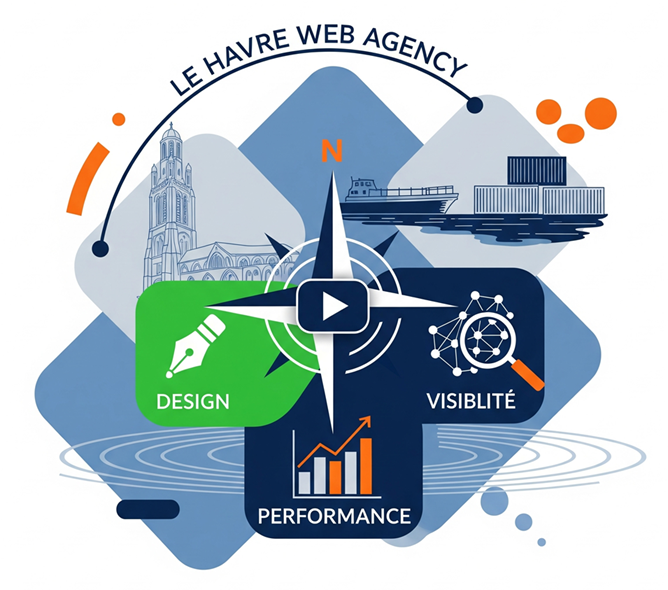 Lookeon, agence web le havre